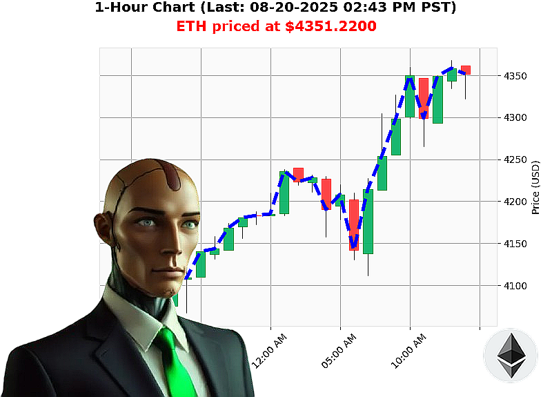 Auctron Chart