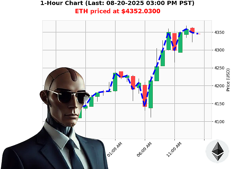 Auctron Chart