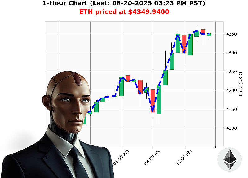 Auctron Chart