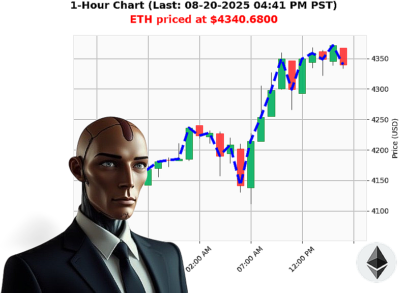Auctron Chart