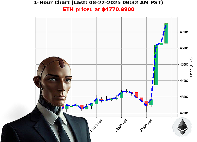 Auctron Chart