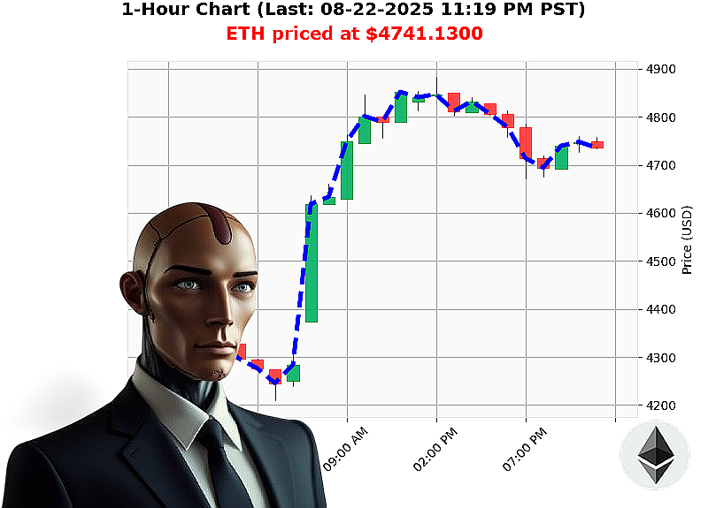 Auctron Chart