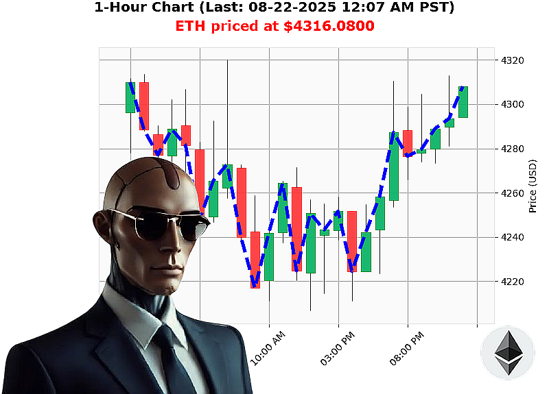 Auctron Chart