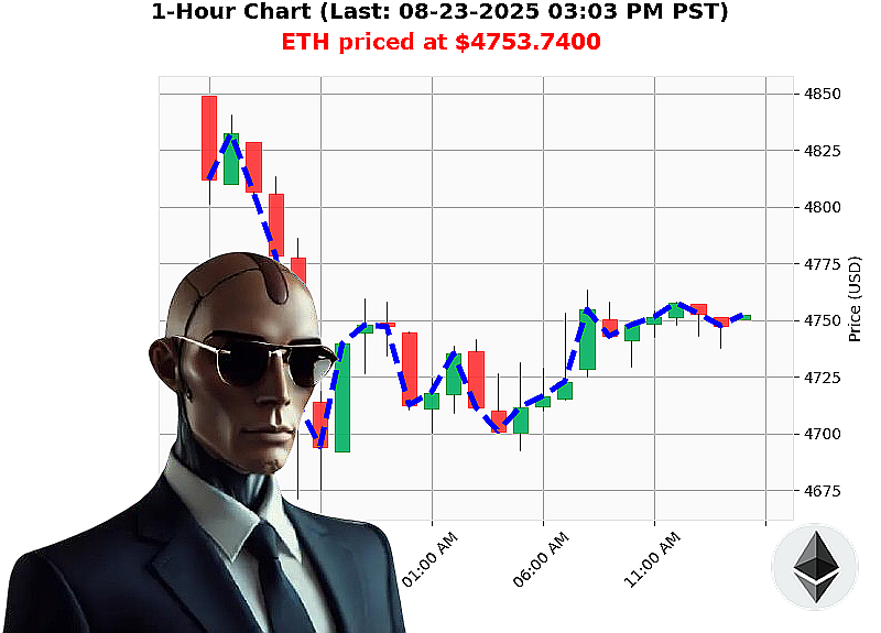 Auctron Chart