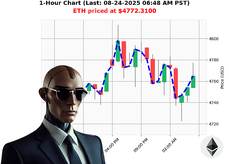 Auctron Chart