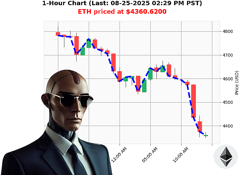 Auctron Chart