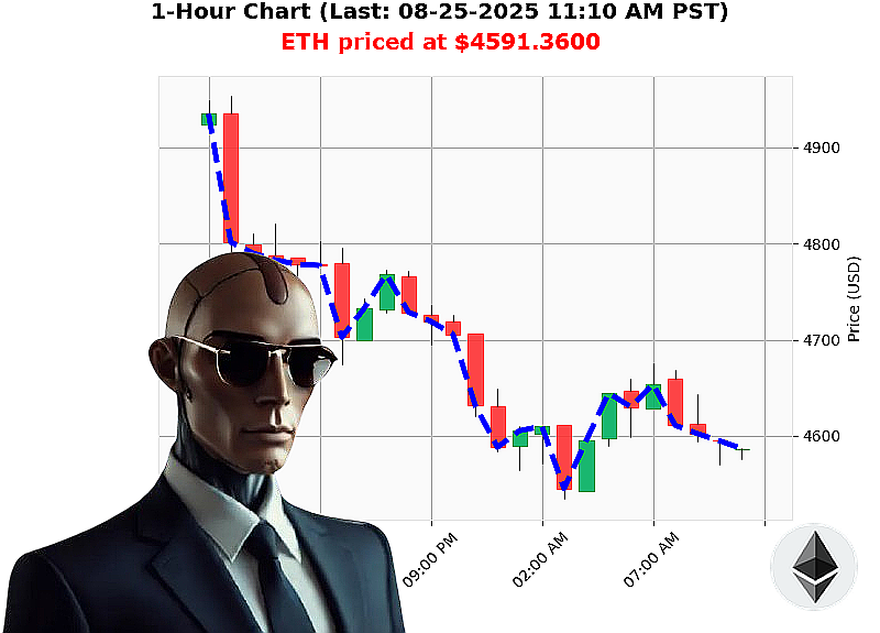 Auctron Chart