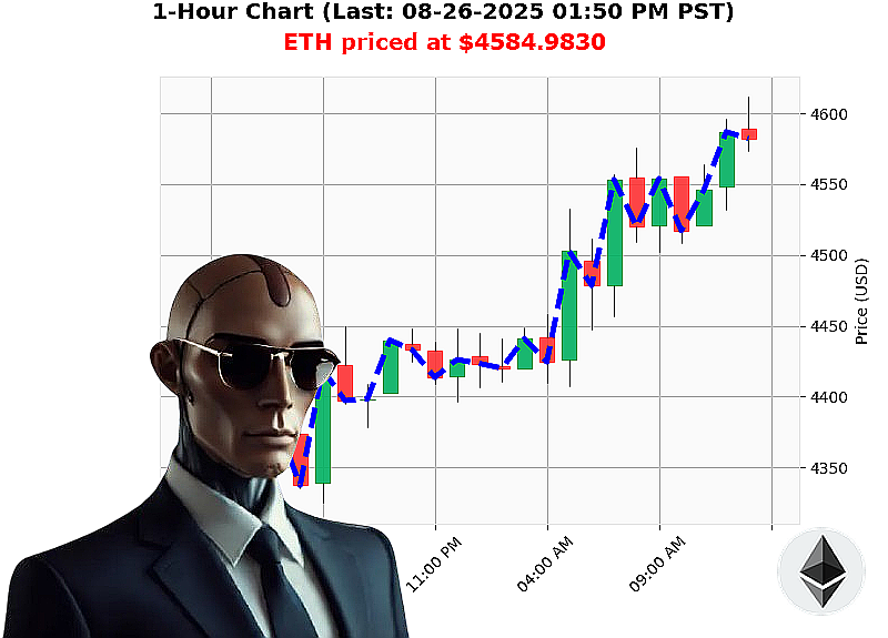 Auctron Chart