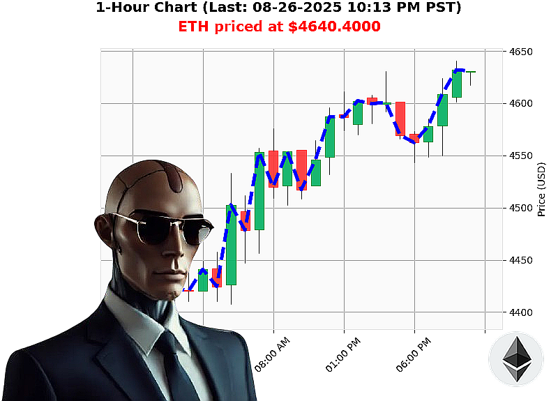 Auctron Chart