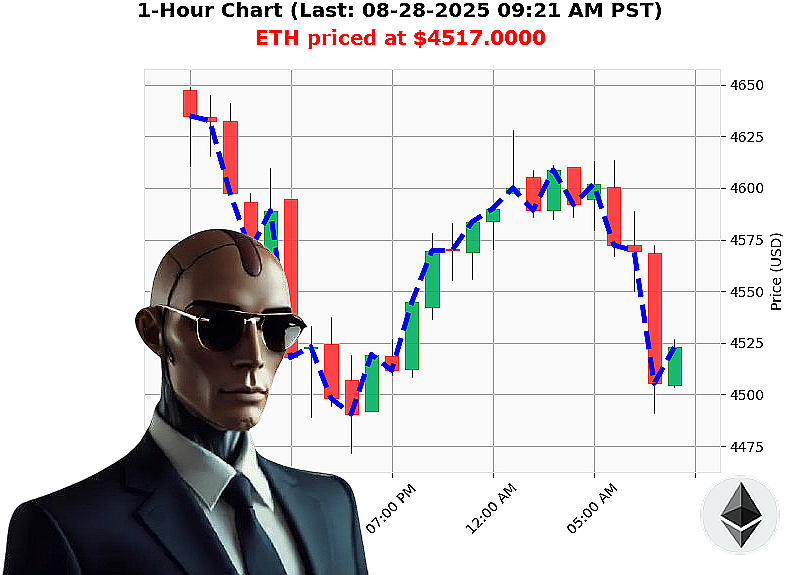 Auctron Chart