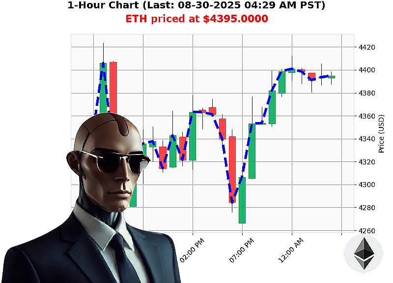 Auctron Chart