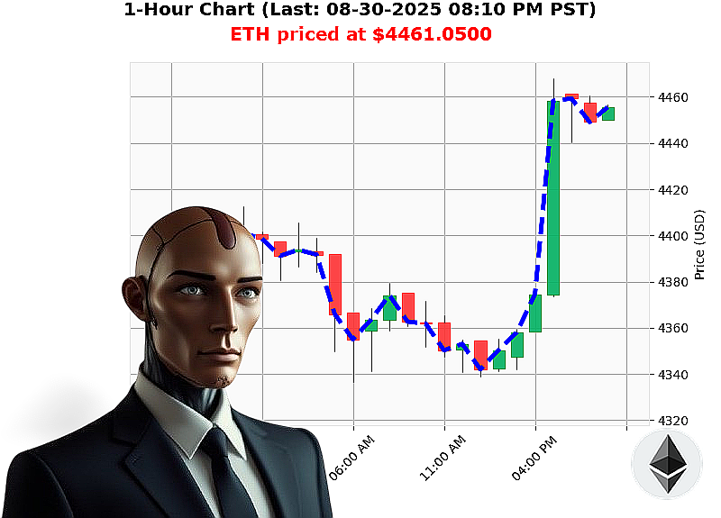 Auctron Chart