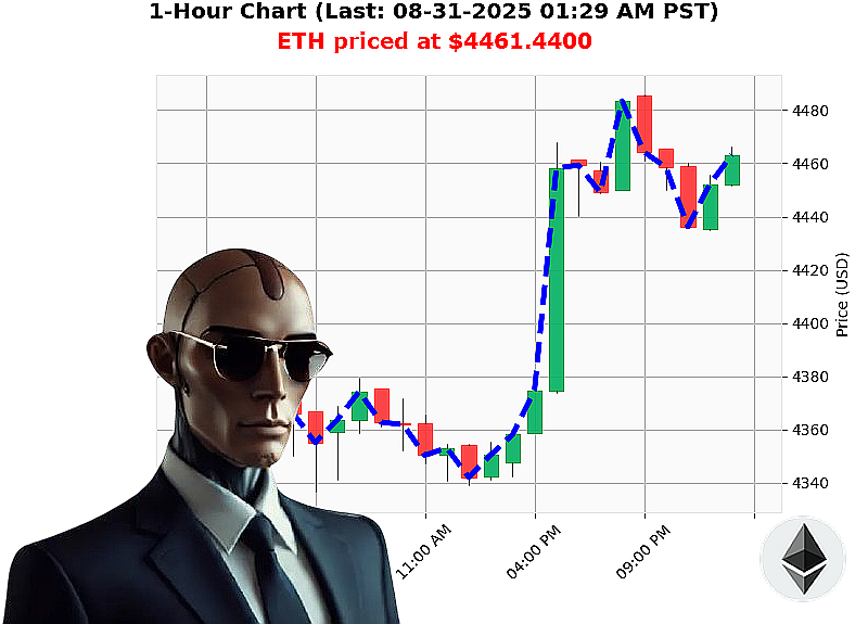 Auctron Chart