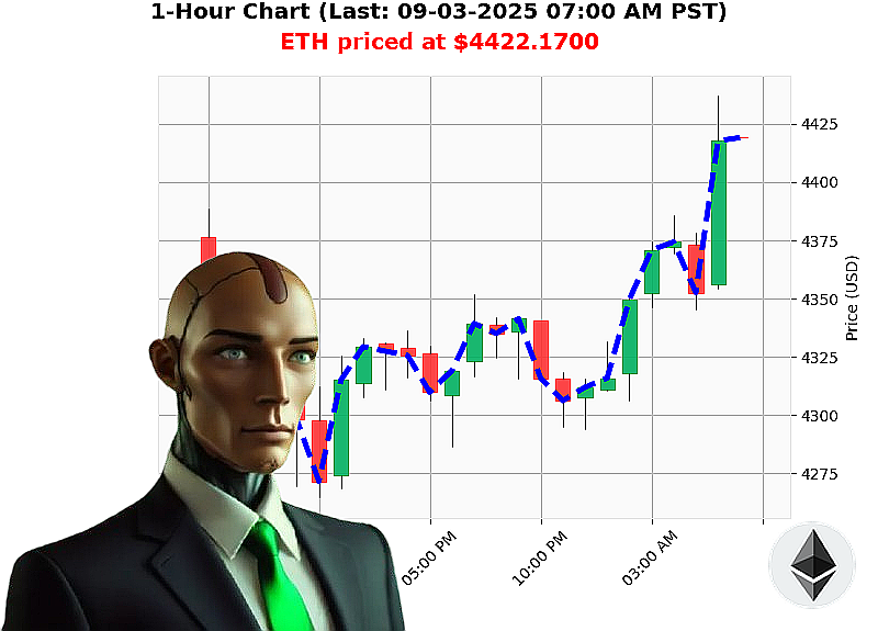 Auctron Chart