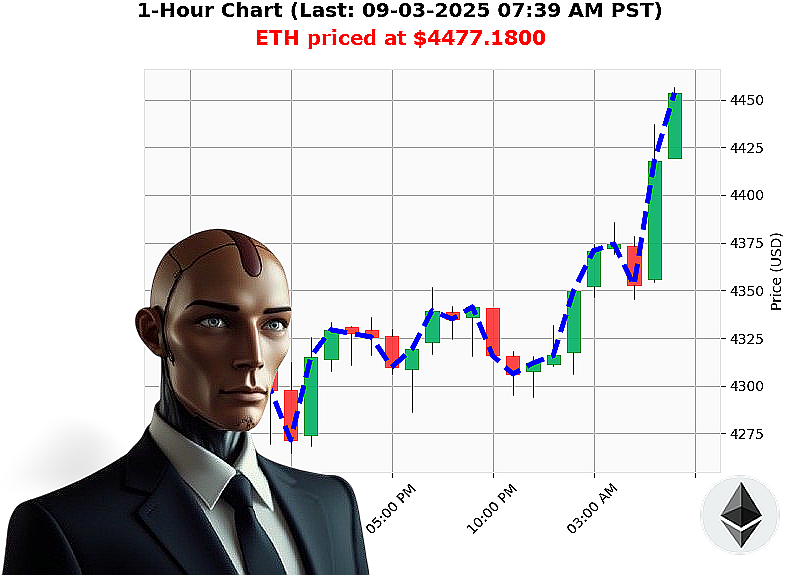 Auctron Chart