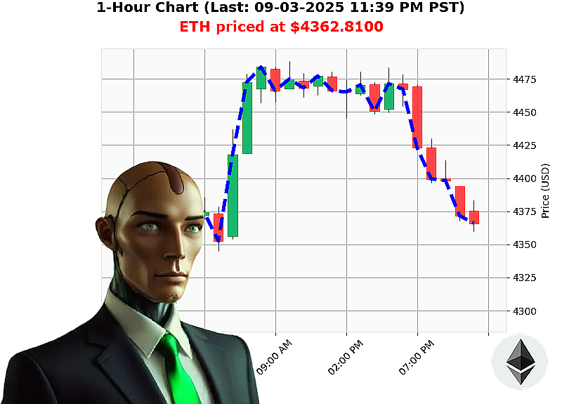 Auctron Chart