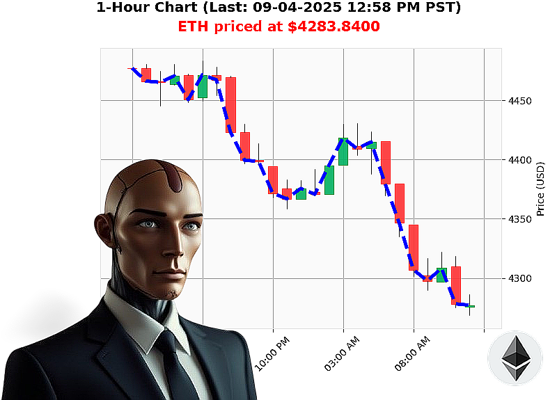 Auctron Chart