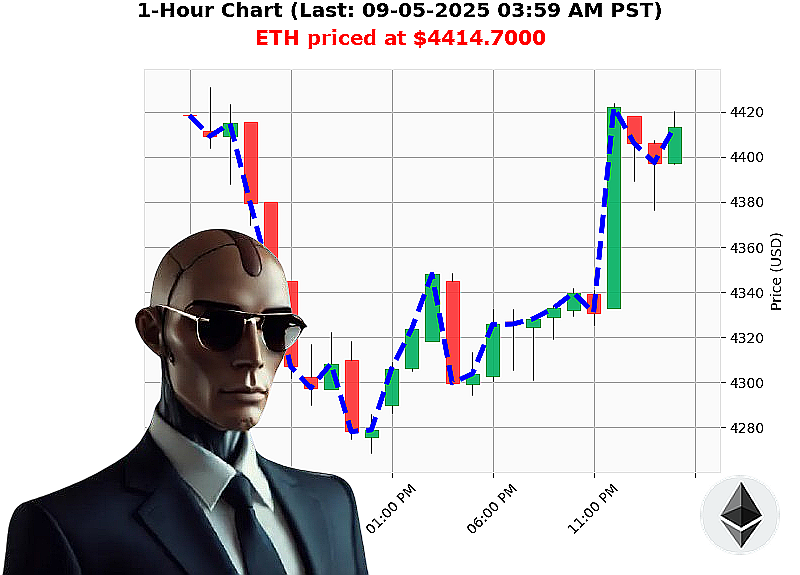 Auctron Chart