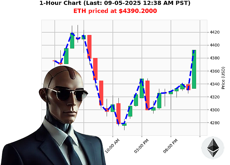 Auctron Chart