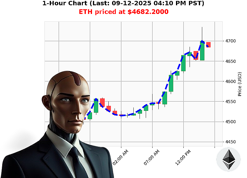 Auctron Chart
