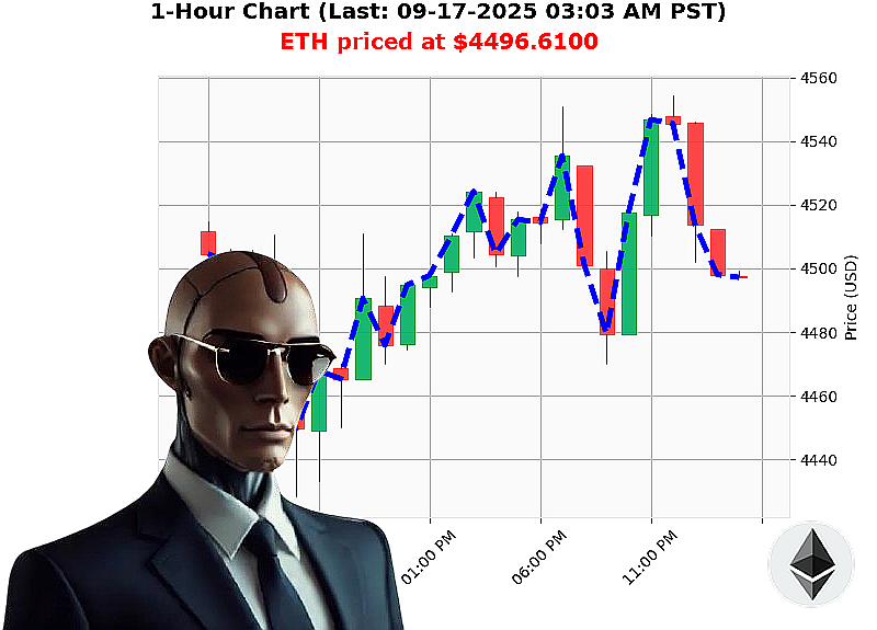 Auctron Chart