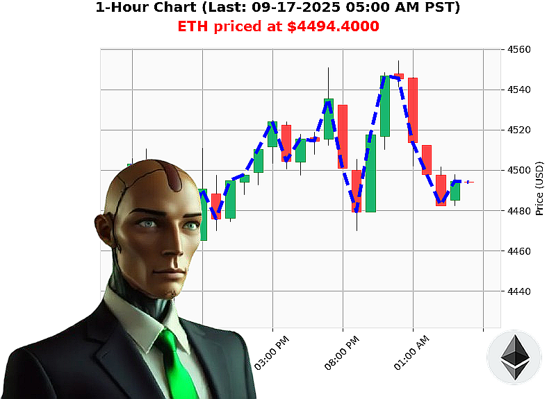 Auctron Chart