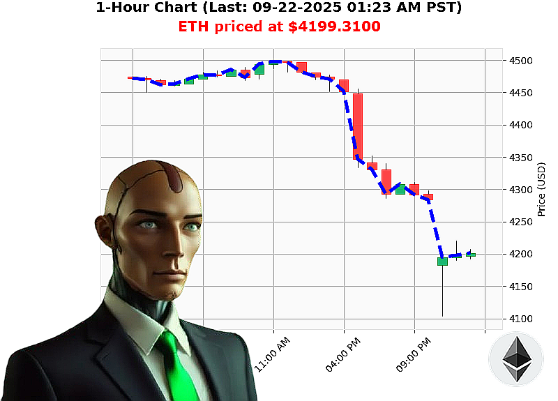 Auctron Chart
