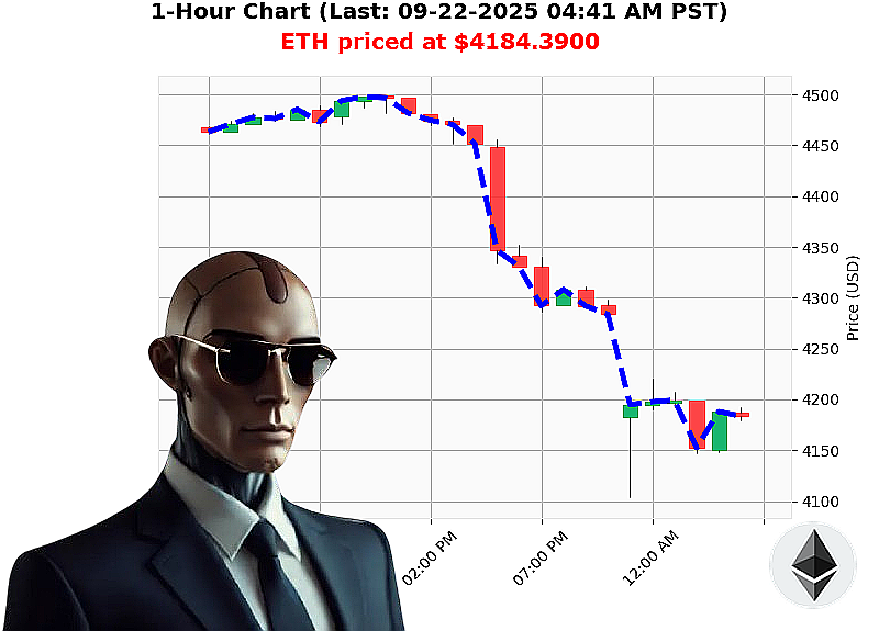 Auctron Chart