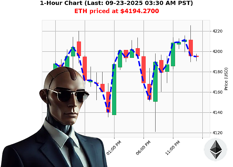 Auctron Chart