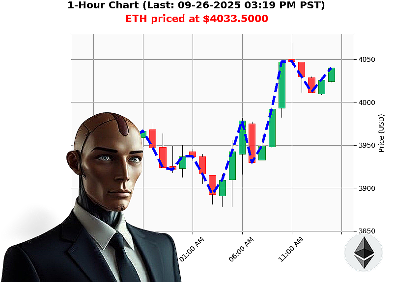 Auctron Chart