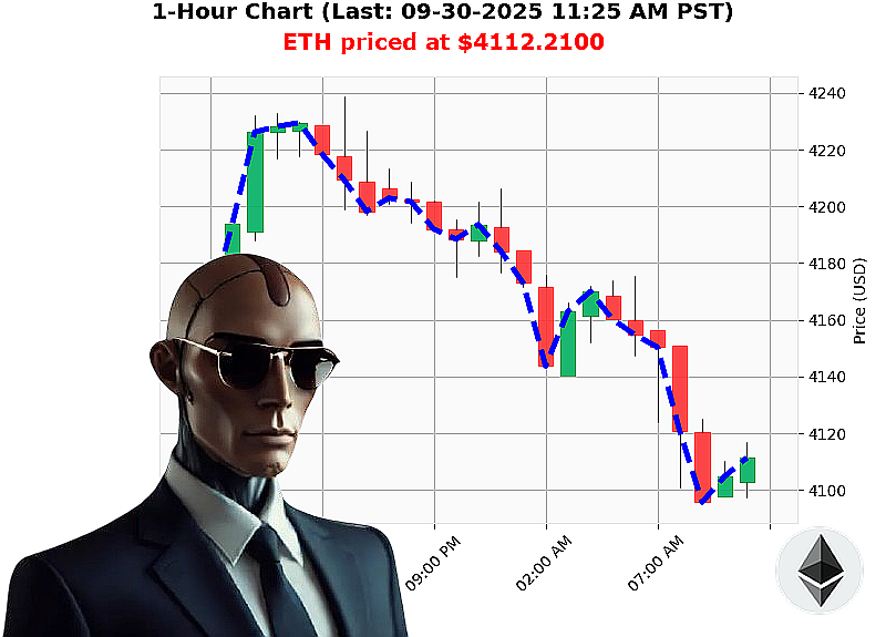 Auctron Chart