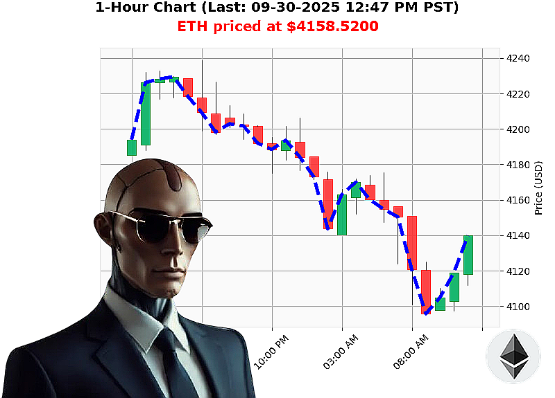 Auctron Chart