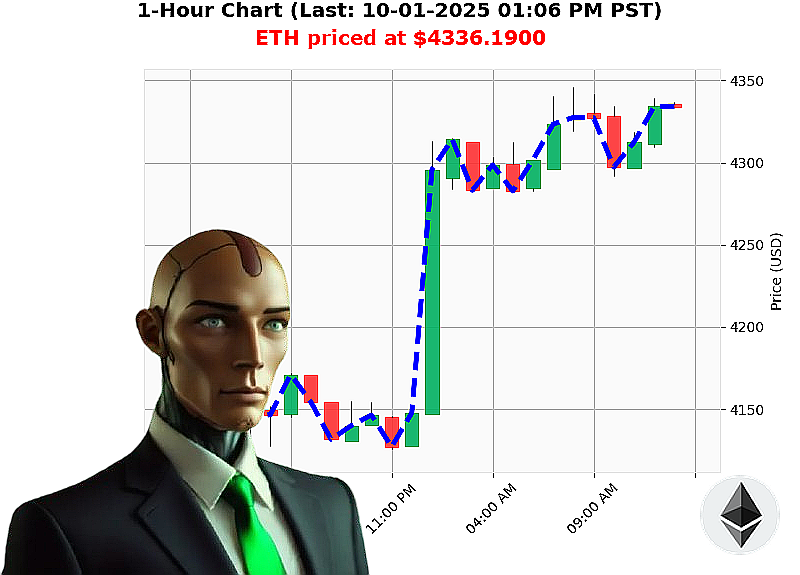 Auctron Chart