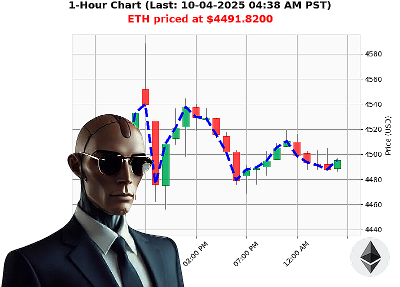 Auctron Chart
