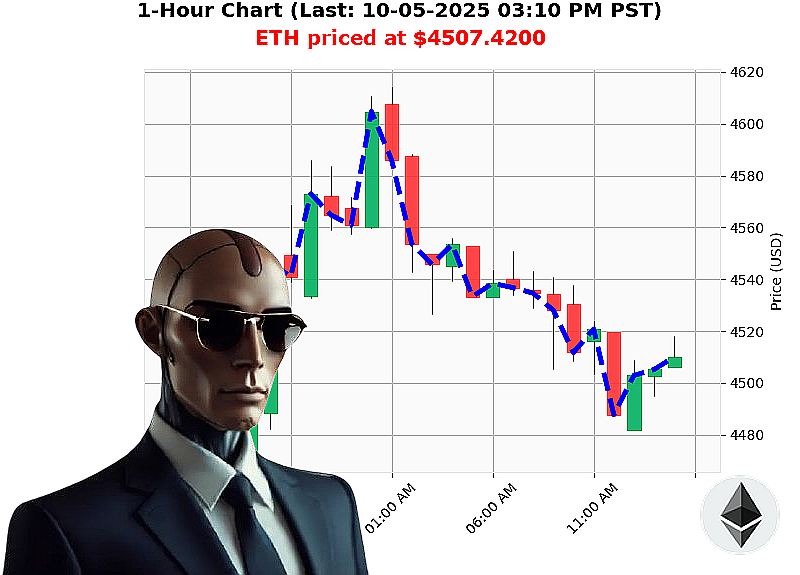 Auctron Chart