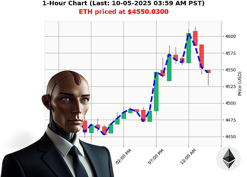 Auctron Chart
