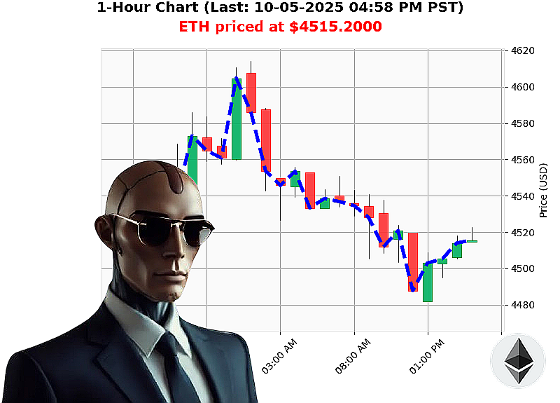 Auctron Chart