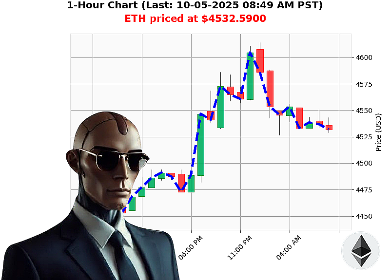 Auctron Chart