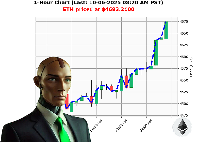 Auctron Chart