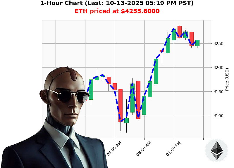 Auctron Chart