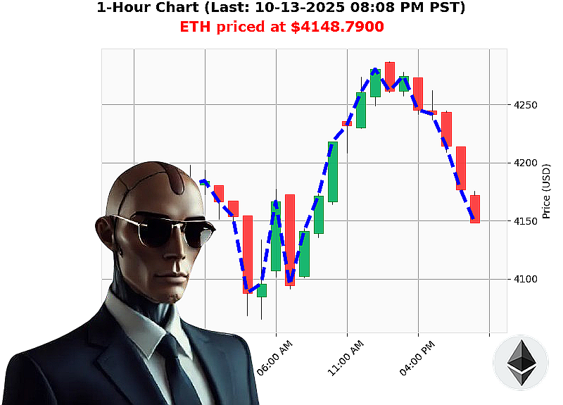Auctron Chart