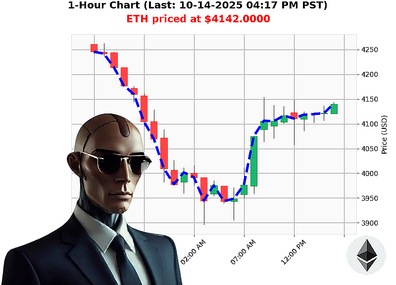 Auctron Chart