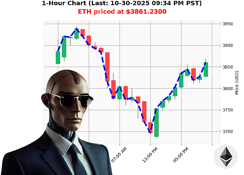 Auctron Chart