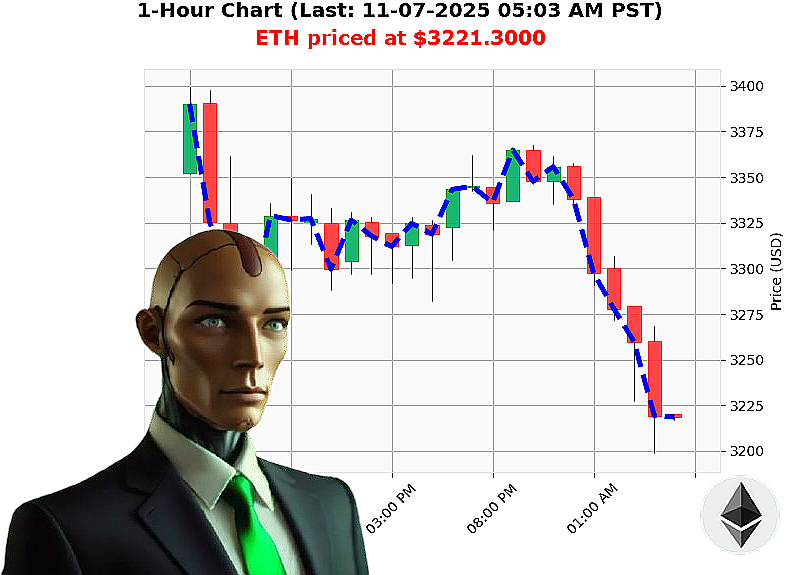 Auctron Chart