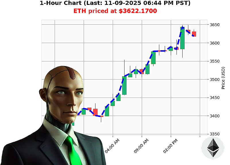 Auctron Chart