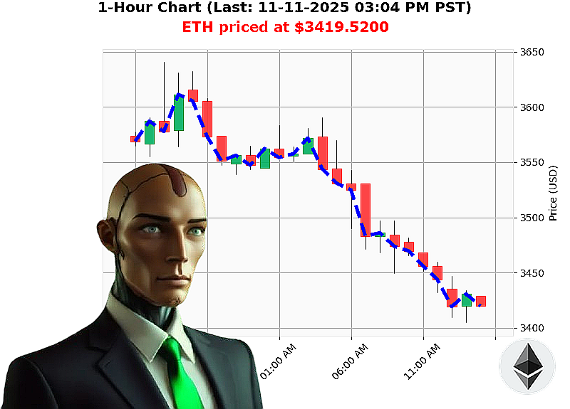 Auctron Chart
