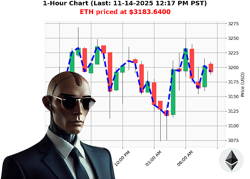 Auctron Chart