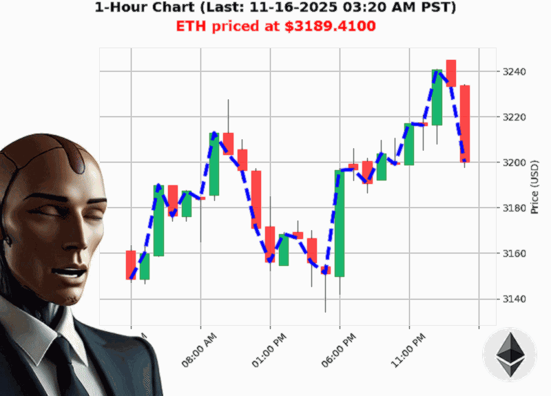 Auctron Chart