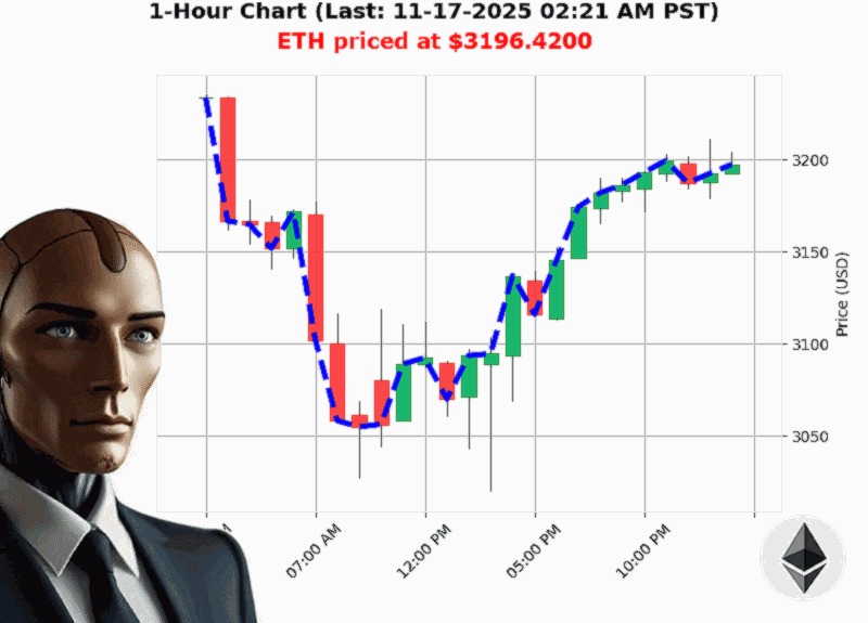 Auctron Chart