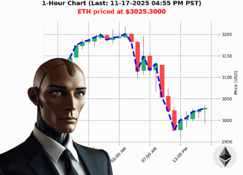 Auctron Chart